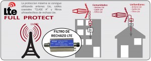 esquema-filtro-lte-interferencias-4g