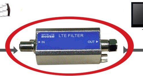 filtro-rechazo-interferencias-4g-accion-preventiva-correctiva