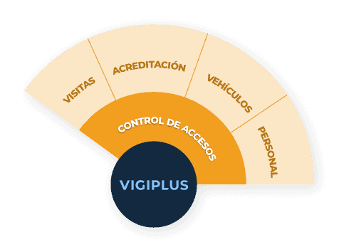 integracion-de-sistemas-de-seguridad-vigiplus