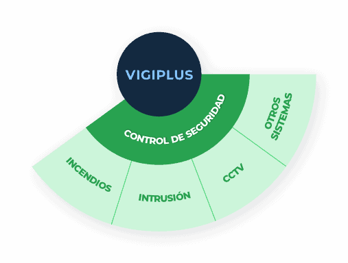 integracion-de-sistemas-de-seguridad-vigiplus