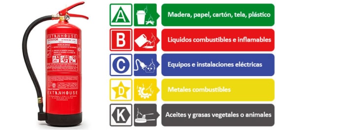 ¿Qué tipo de extintor necesita cada comercio? ¿Cuál necesito?